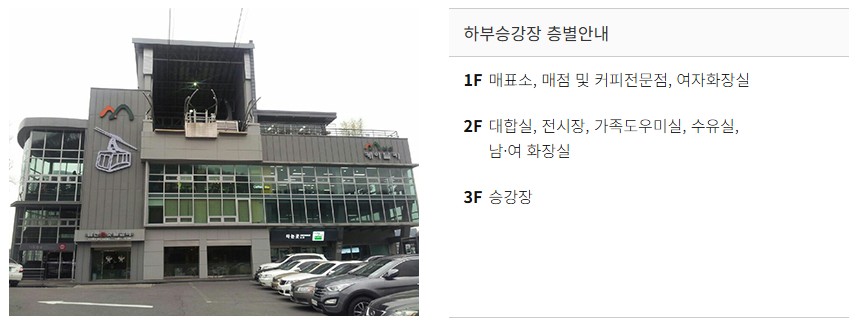 남산케이블카 층별안내