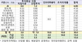 국민성장펀드 참여방법