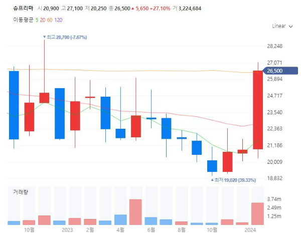 생체인식관련주대장주수혜주TOP5_슈프리마