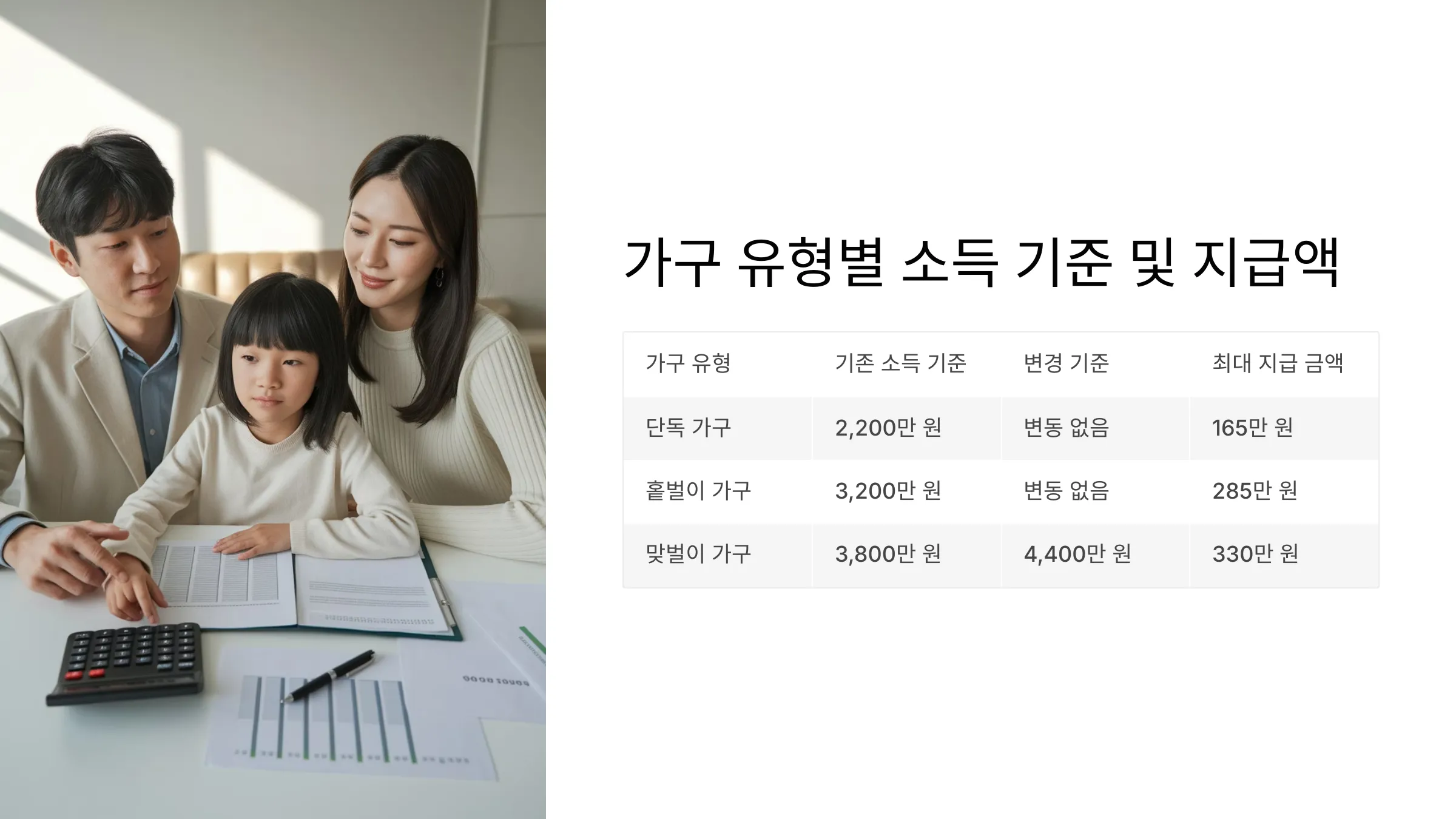 가구별 지급액 안내하는 표