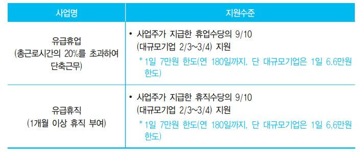 고용위기지역