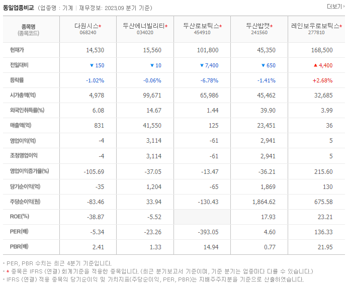 다원시스_동종업비교자료