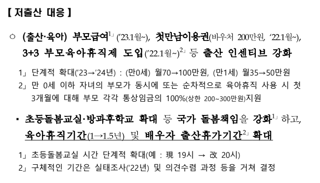 새정부경제정책방향