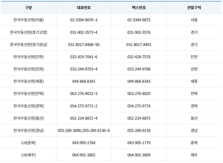 사무국 전화번호