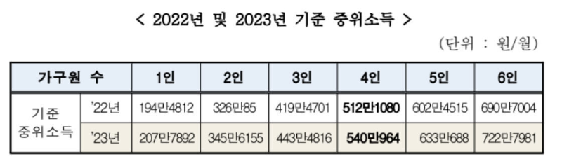 2023년 국민내일배움카드 신청방법