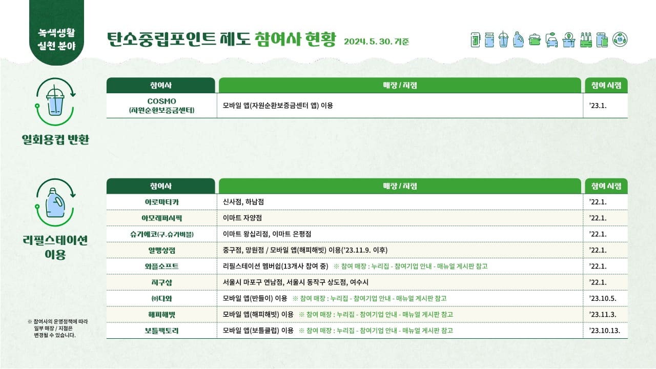 탄소중립실천포인트 녹색생활실천 &ndash; 대한민국 누구나 최대 7만원 받아가세요!