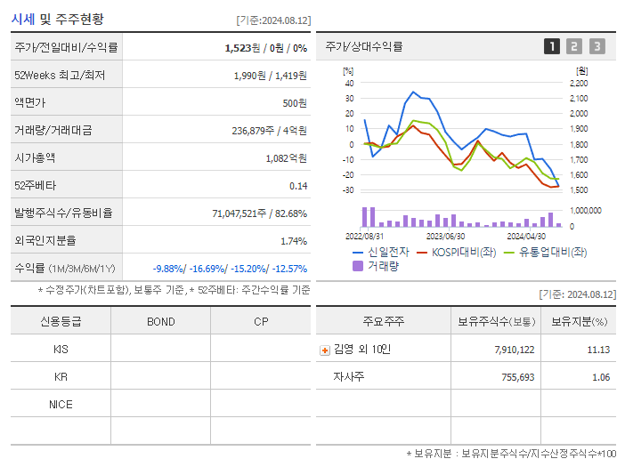 신일전자_기업개요