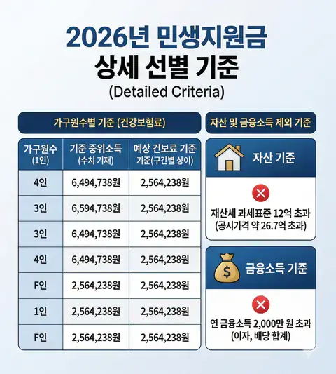 민생지원금-3차-소득-하위-70% 