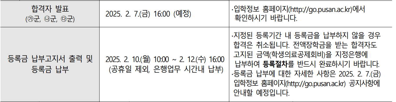 2025 부산대 정시 최초합격자 발표 날짜
