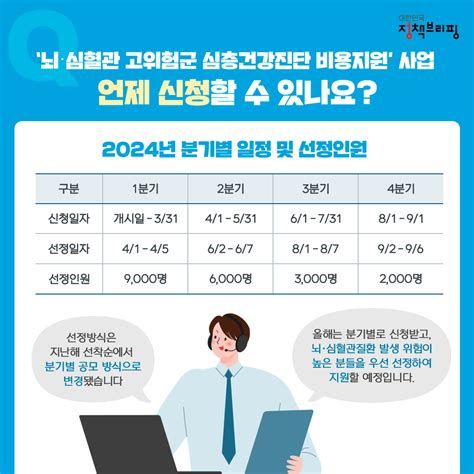 뇌검사비용