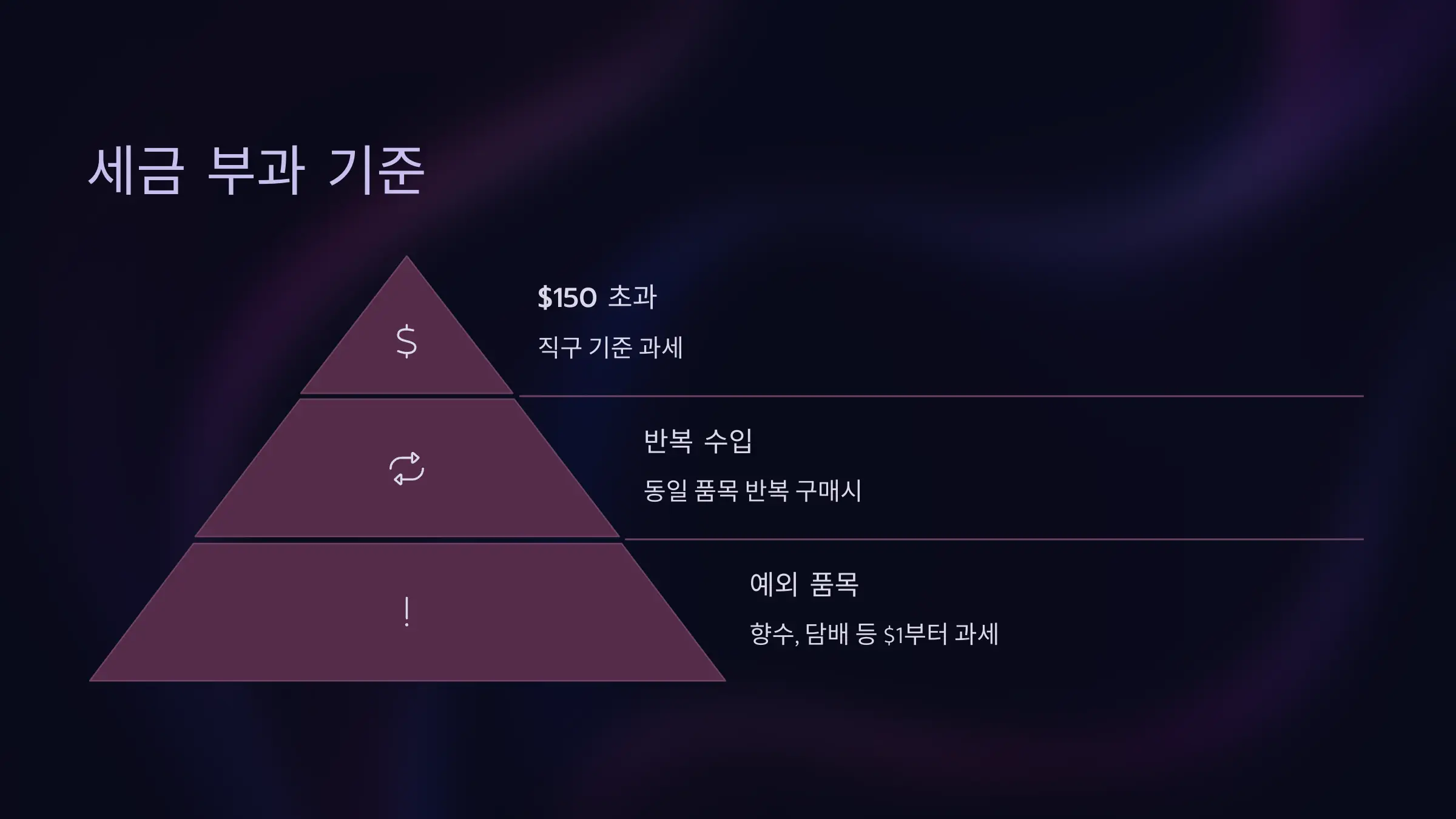 세금부과-기준