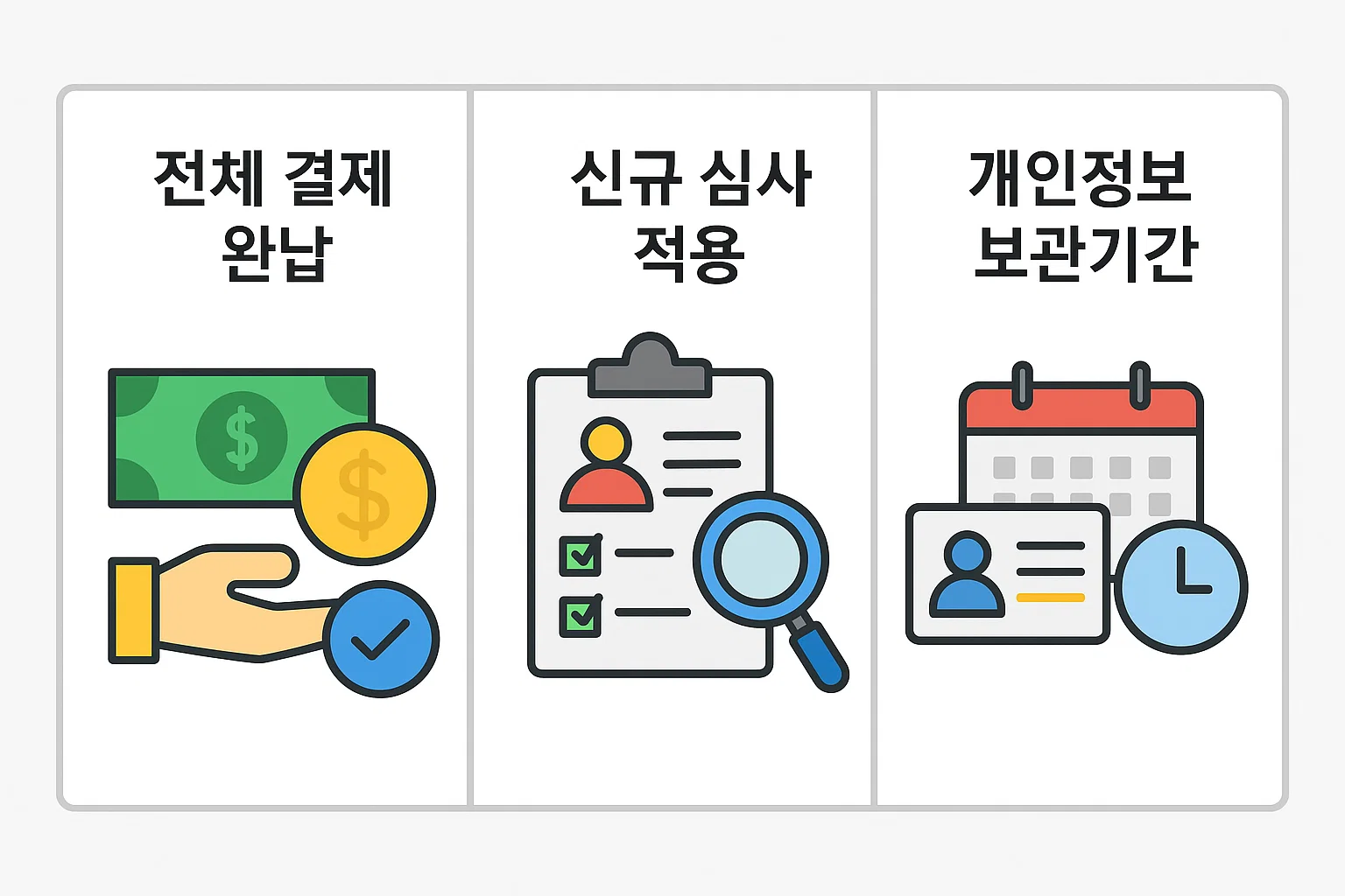 신용카드 해지 후 전체 결제 완료 여부, 신규 심사 적용 조건, 개인정보 보관기간 등 카드 탈회 시 필요한 행정 절차와 확인사항을 단계적으로 안내한 2025년 기준 최신 인포그래픽