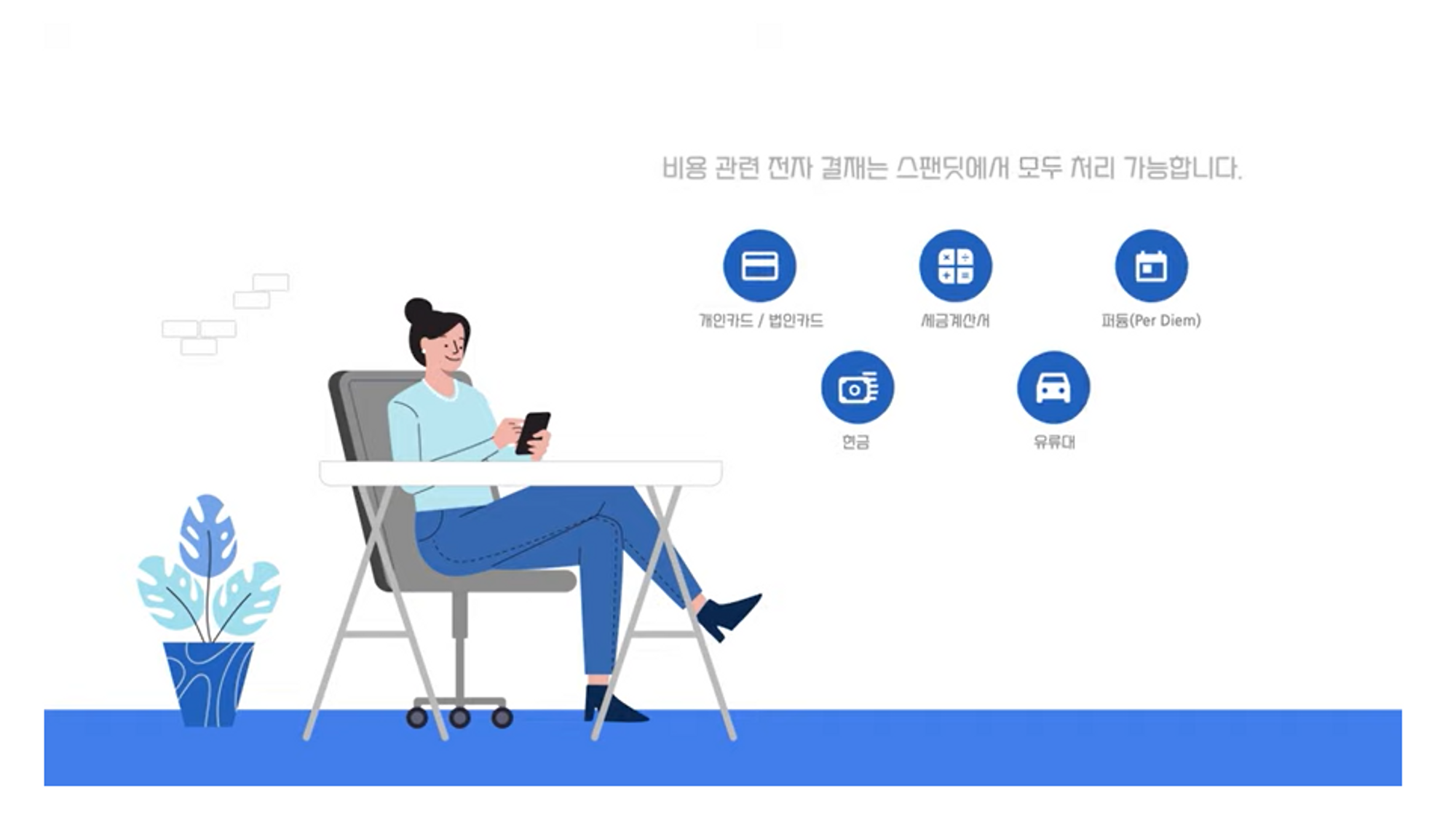 스팬딧, 재무관리, 운전자본, 현금흐름, 재무위험, 재정상태