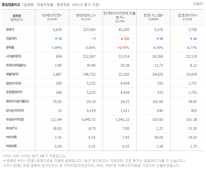 티에이치엔_동종업비교자료