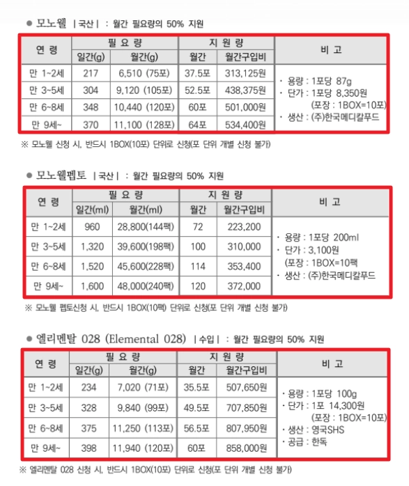 선천성 대사이상 검사지원금 신청방법