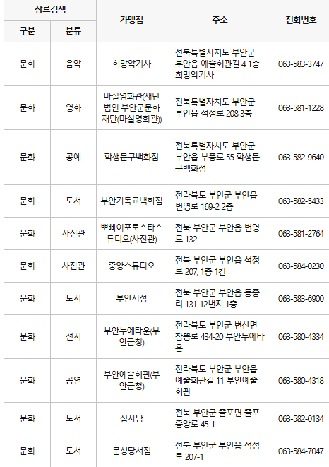 부안 문화누리카드 사용처