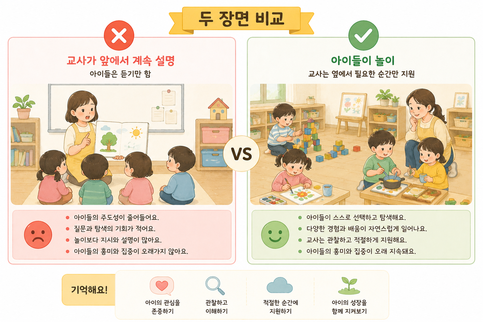 교실에서 배우는 두 가지 방법