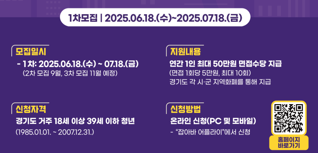 경기도 청년면접수당 1차 신청·서류 준비 총정리