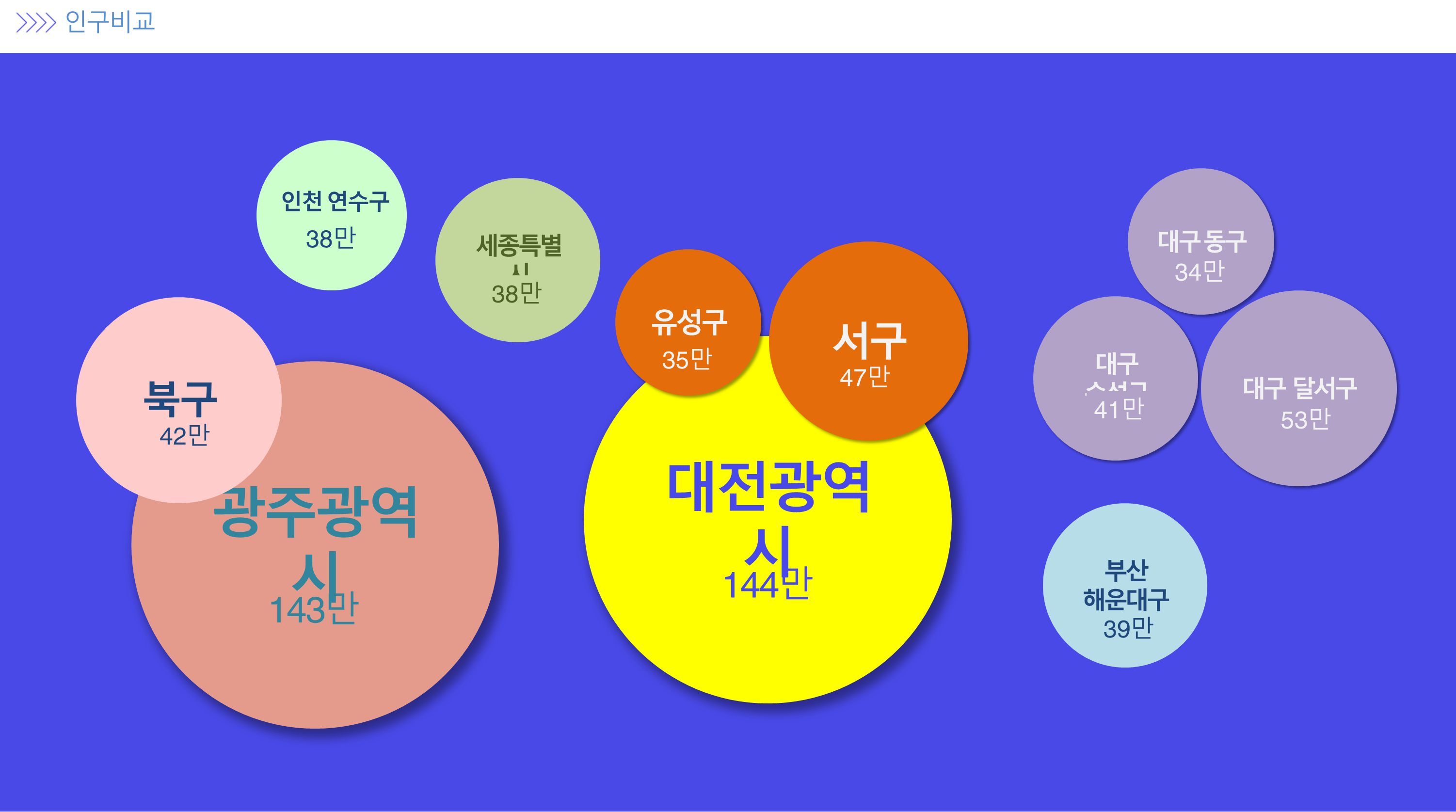 출처: 하오찡아 발표자료