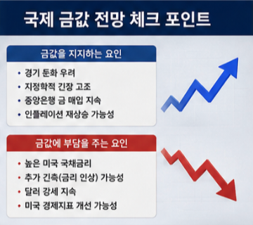 국제 금값 전망 앞으로 오를까?