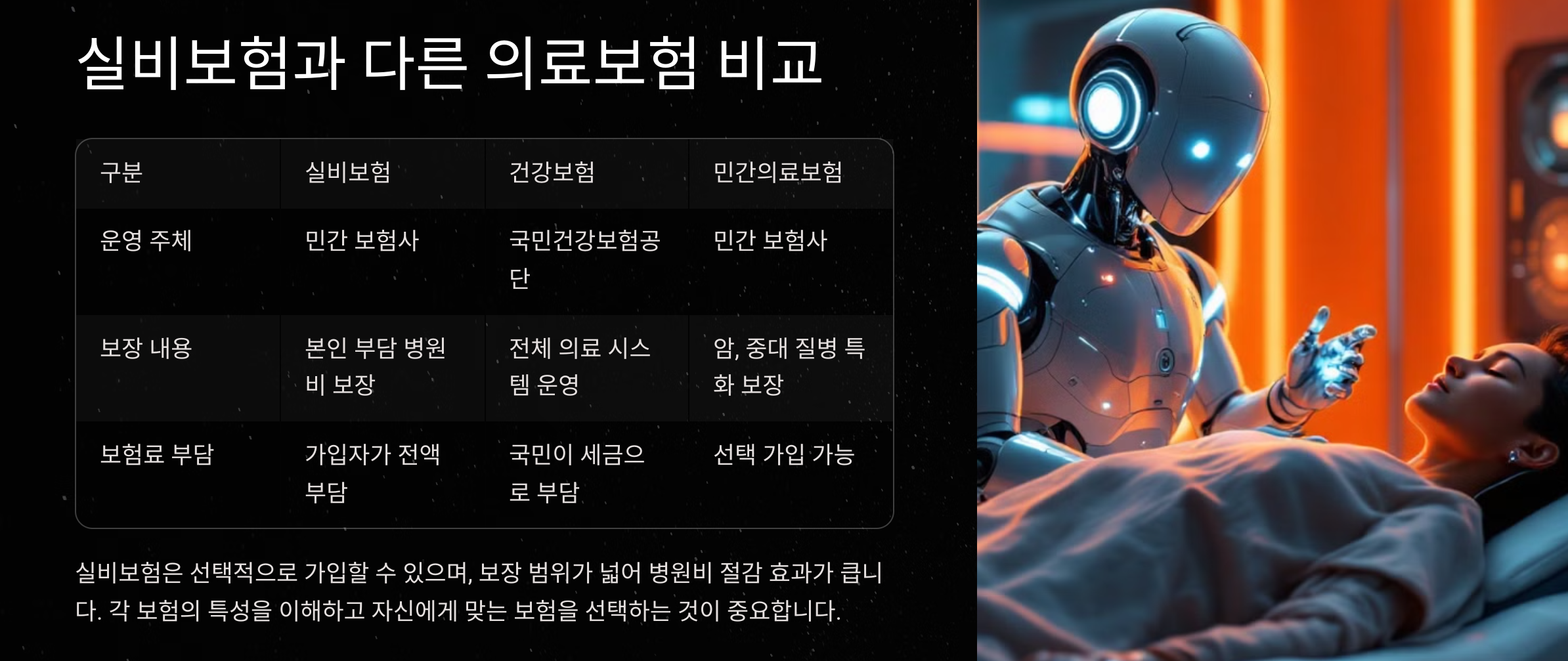 실비보험료, 이 방법 몰랐다간 돈 샌다! 효과적인 절약 가이드