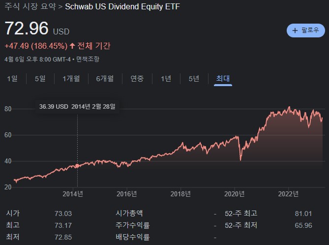 SCHD-ETF