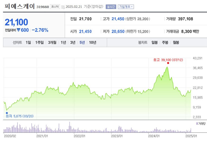 피에스케이 주가