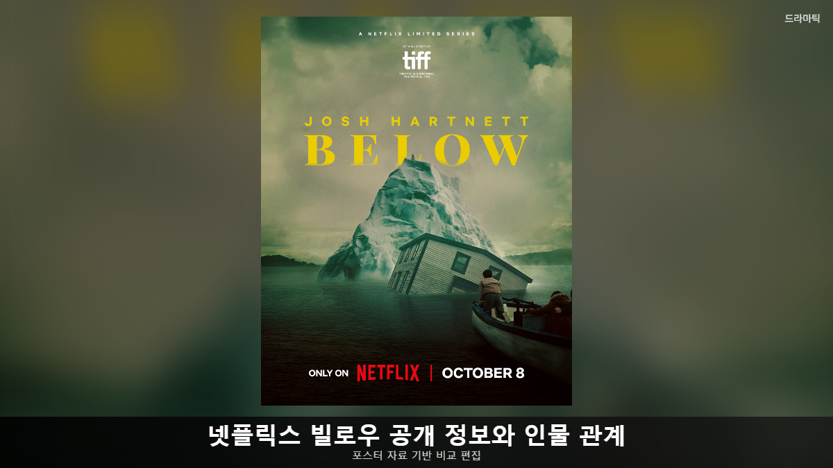 포스터 자료: Below 2026(Bloody Disgusting/Netflix 공식 포스터) · 비교 편집: 드라마틱