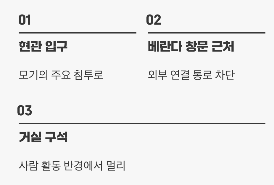 최적의 장소, 적의 '침투 경로'를 공략하라