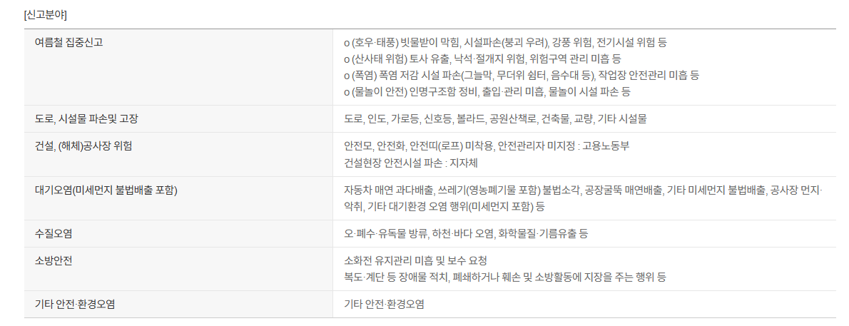 안전신문고로 신고 가능한 신고분야