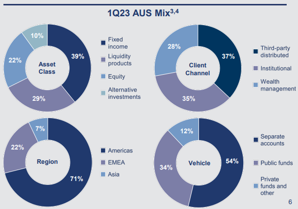 골드만삭스-실적