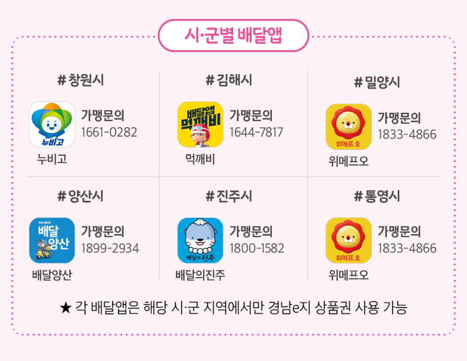 경남사랑상품권(경남e지) 가맹점 등록, 확인, 사용방법 완벽 가이드