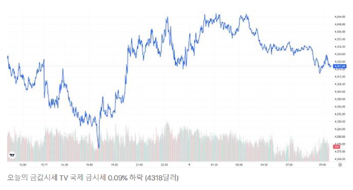 오늘의-금시세-6월-25일-금값-백금