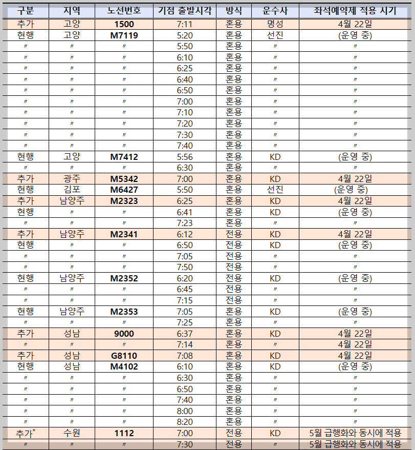 서울-경기 광역버스 예약제