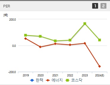 한텍 주가 PER