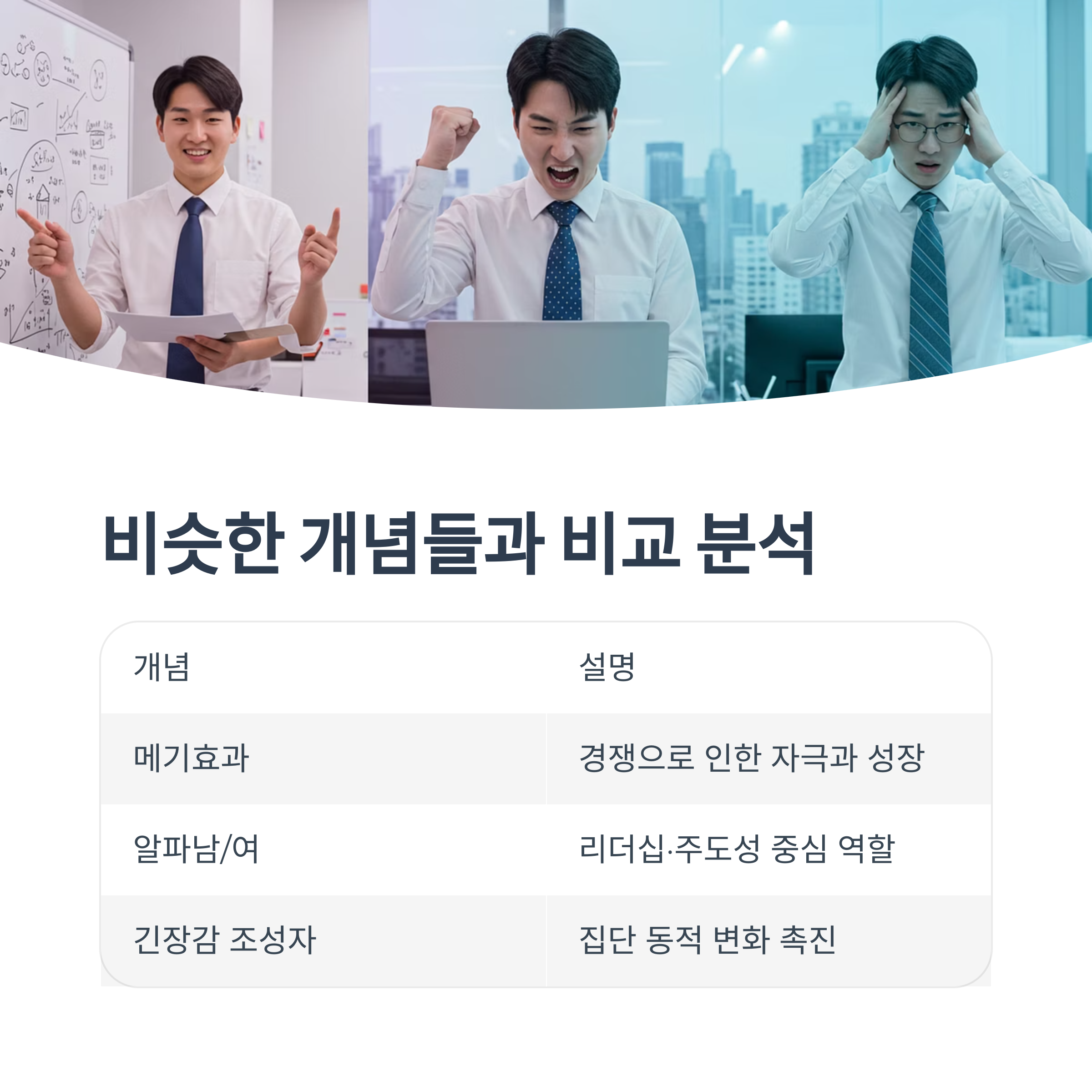 비슷한 개념들과 비교 분석