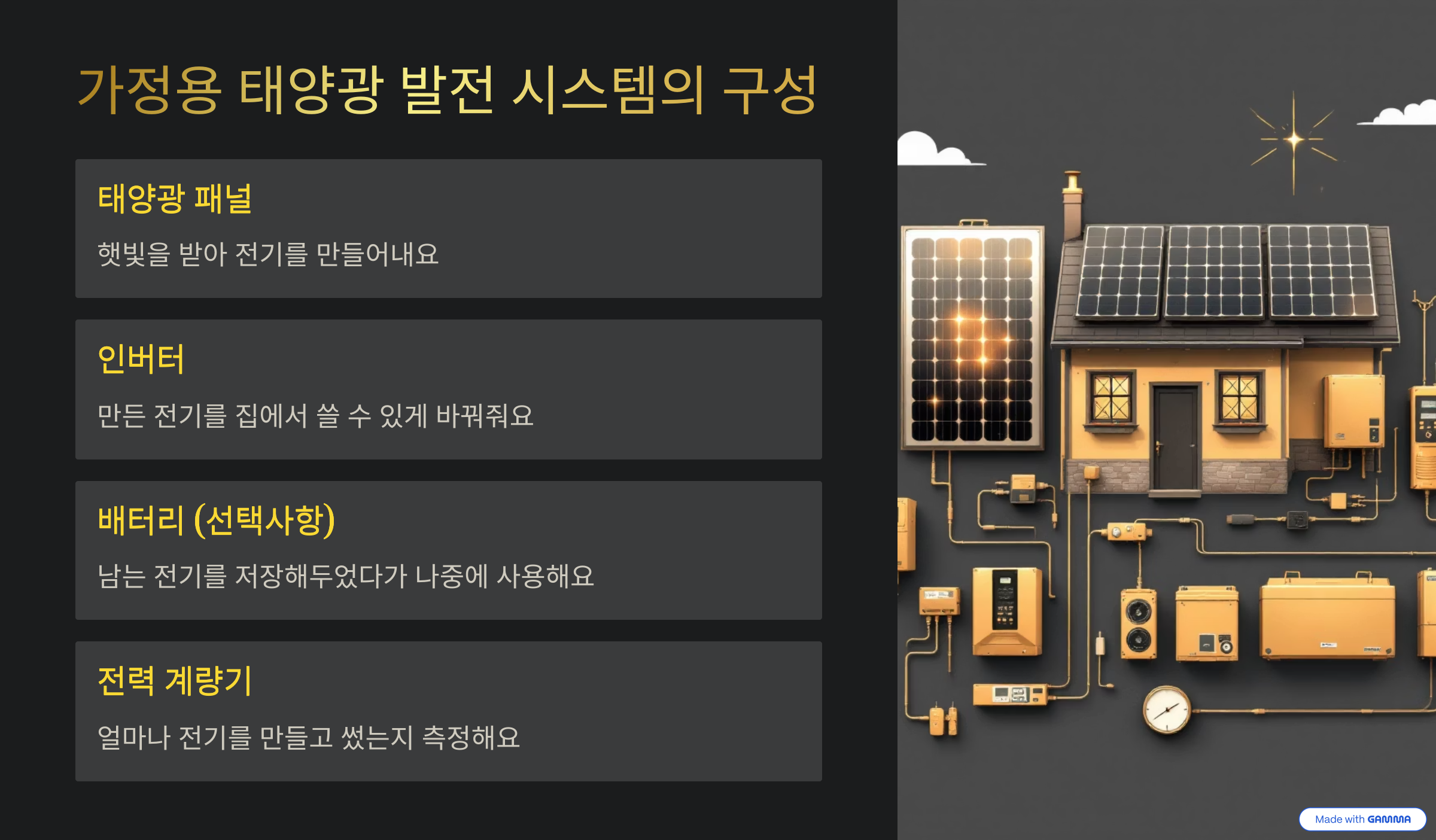 가정용 태양광 발전 시스템의 구성