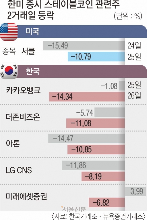 한미 증시 스테이블코인 관련주