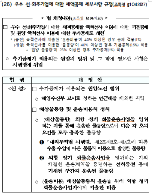 우수 선･화주기업에 대한 세액공제 세부사항 규정