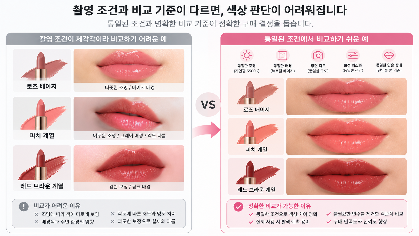 촬영 조건이 다른 색상 비교와 통일된 색상 비교