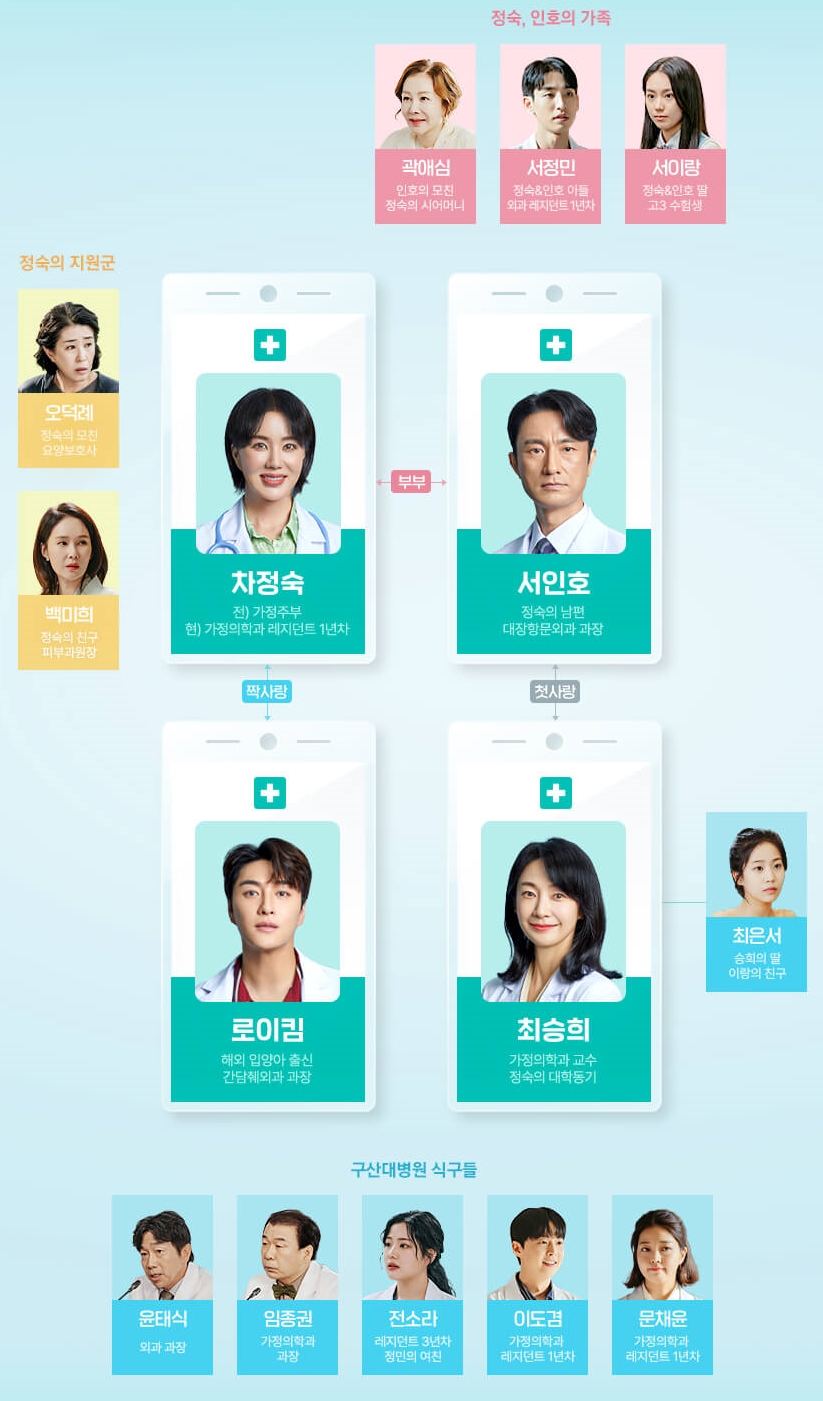 닥터 차정숙 인물관계도
