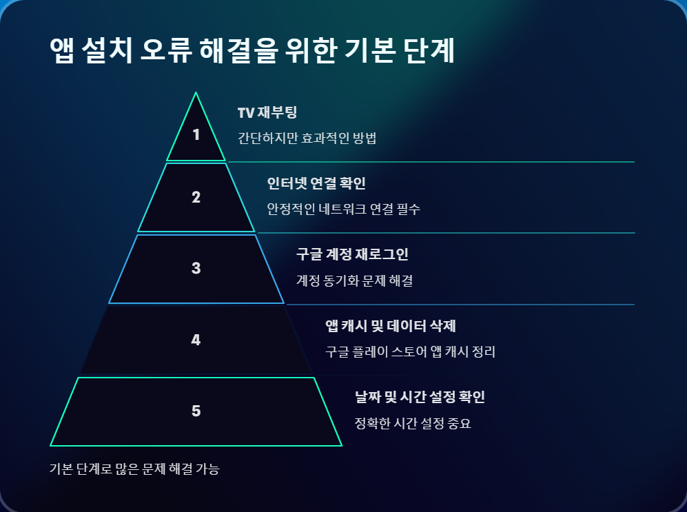 스마트TV