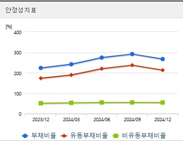 한화오션 주가 전망 안정지표 (0407)