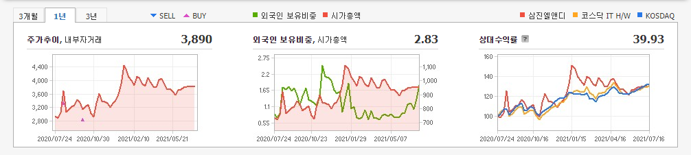 2차전지-관련주 2차전지-관련주