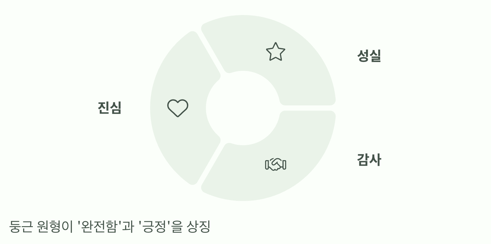 '진심'과 '감사'를 전하는 꽃