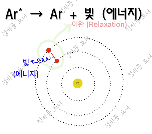 이완 (Relaxation)