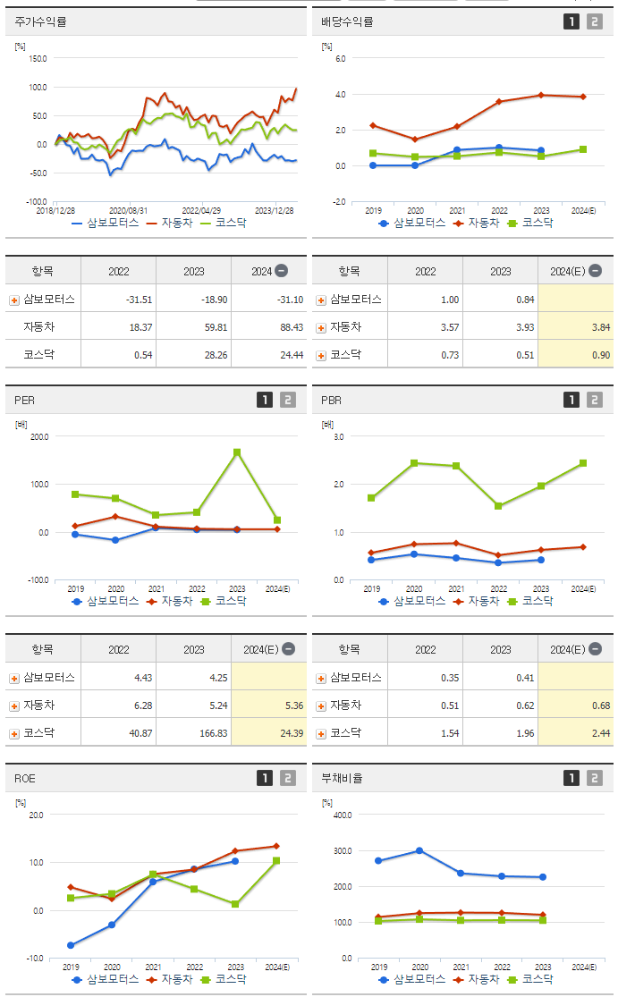 삼보모터스_섹터분석
