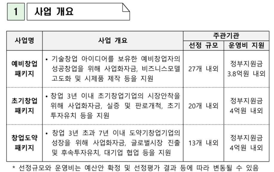 예비창업패키지 사업 개요