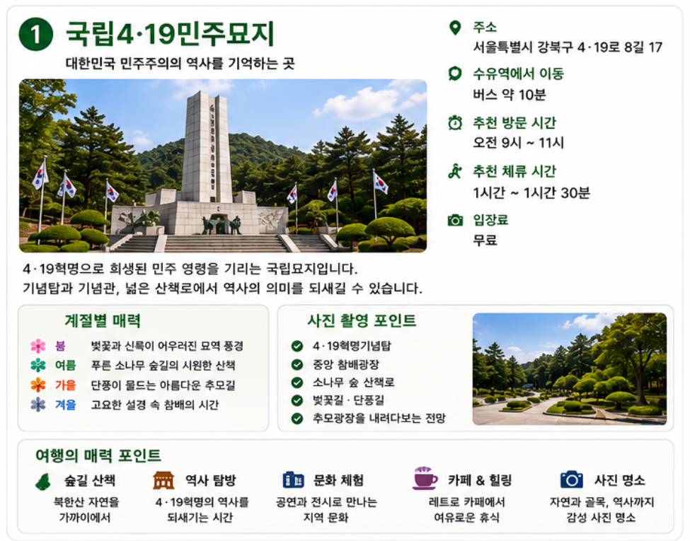 국립4&middot;19민주묘지