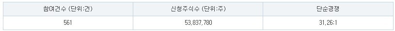 수요예측